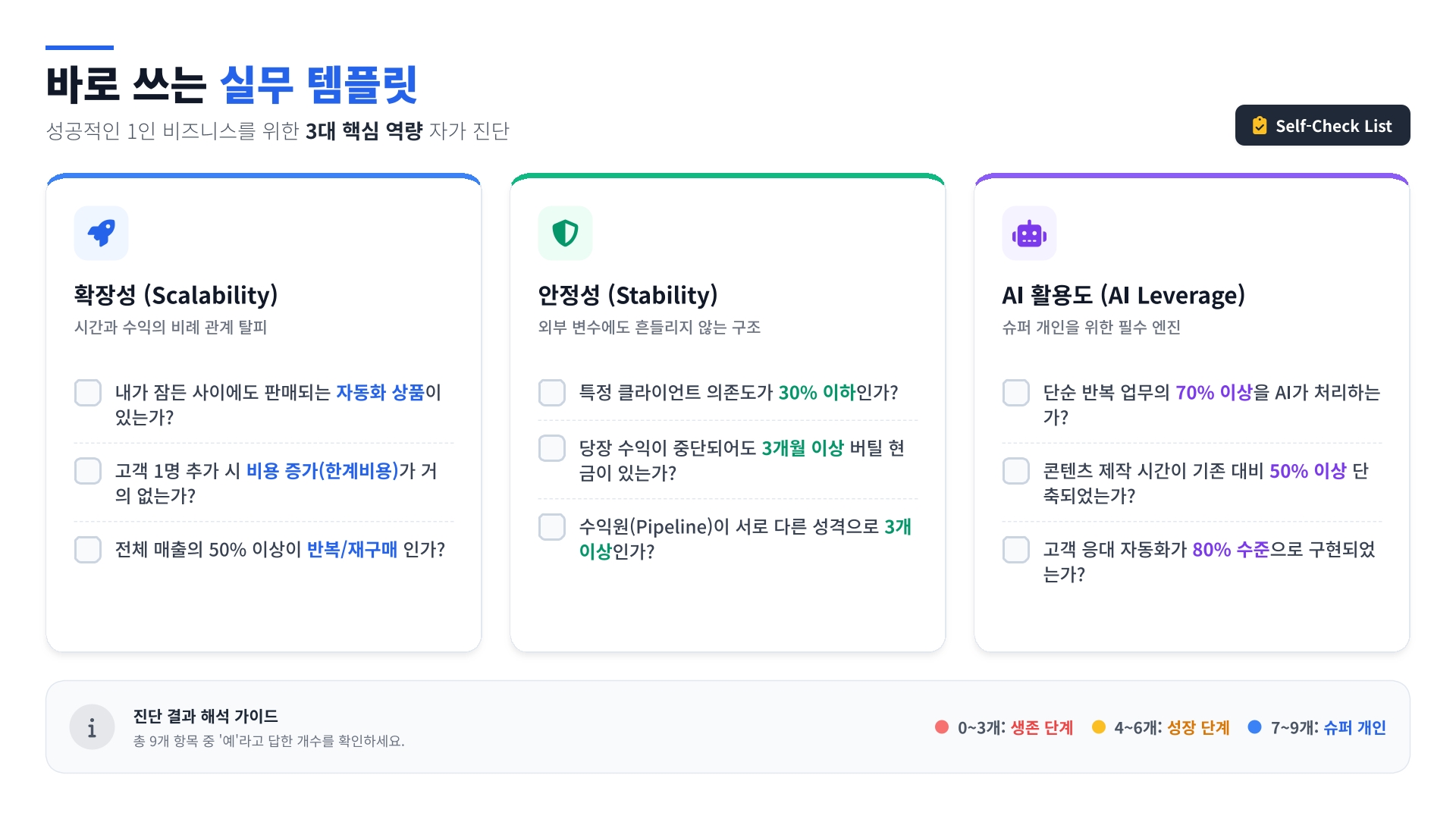 바로 쓰는 실무 템플릿